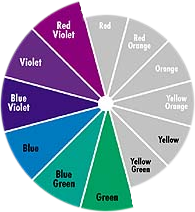 Color Scheme Building With a Color Wheel