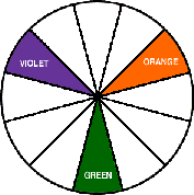 More About Paint Colors and The Color Wheel